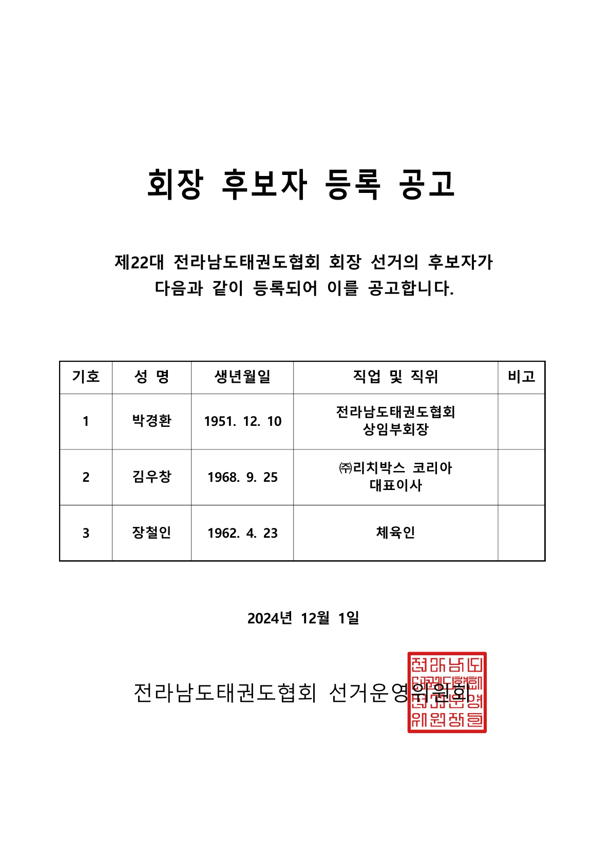 제22대 전라남도태권도협회 회장 후보자 등록 공고